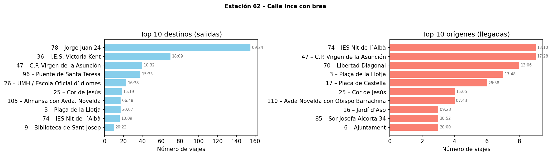 Estación 062 – Calle Inca con brea